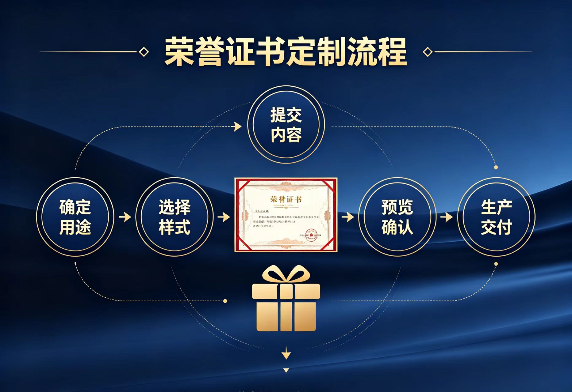 广州专业证件制作背后的技术真相,多数人不知道的防伪逻辑